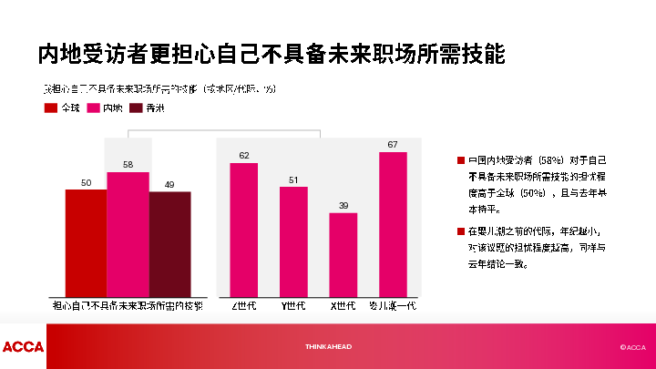 2025年中国人才趋势调查报告